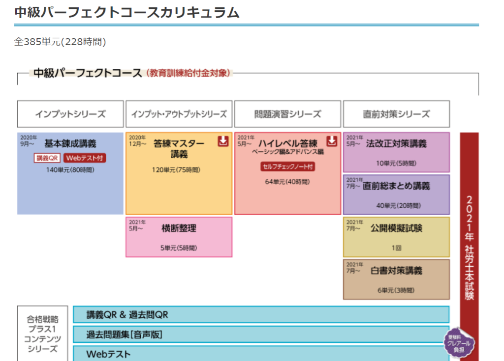 2023 クレアール 社労士 答練マスター講義 講義資料 全教科 図表